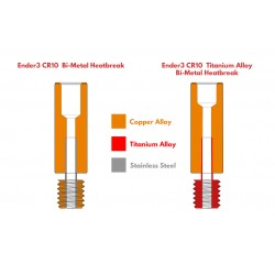 Ender3/CR10 Heatbreak Bi-Metal